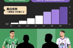 九游体育平台包含今晚突围战来临，西汉姆围绕欧联扳平良机，球迷炸锅，身体对抗强度拉满的词条